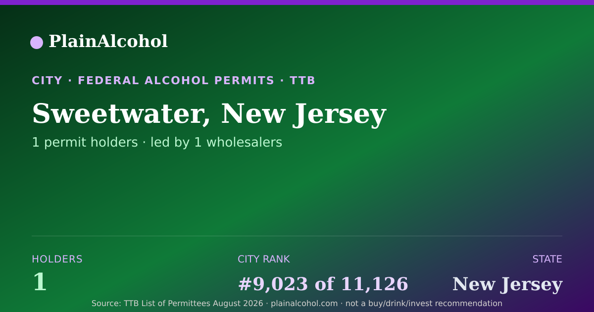 Shareable card for Sweetwater, New Jersey - 1 Alcohol Permit Holders