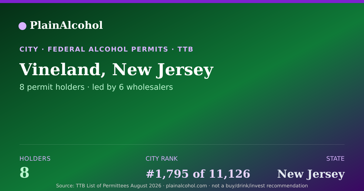 Shareable card for Vineland, New Jersey - 8 Alcohol Permit Holders