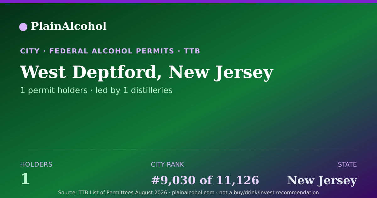 Shareable card for West Deptford, New Jersey - 1 Alcohol Permit Holders