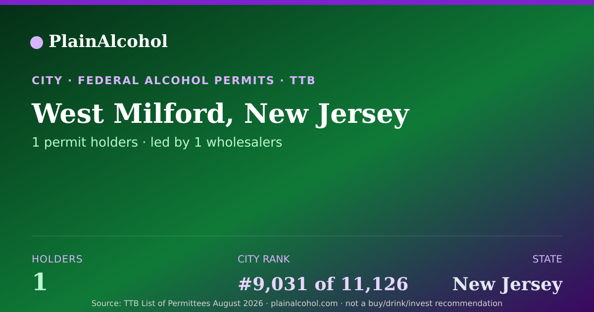 Shareable card for West Milford, New Jersey - 1 Alcohol Permit Holders