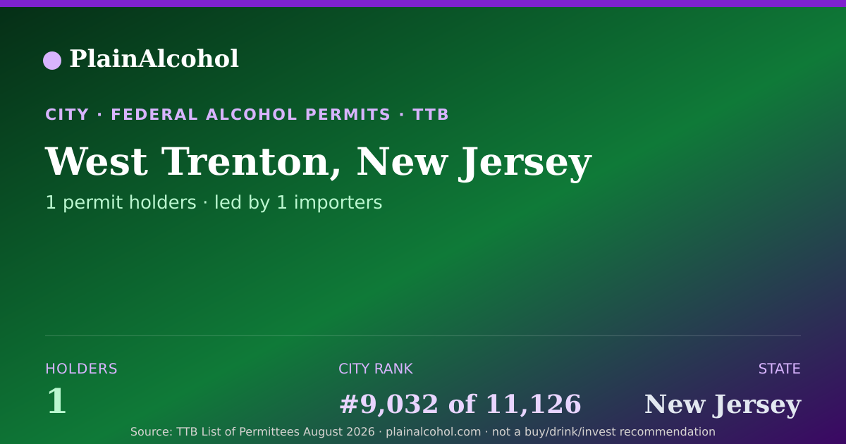 Shareable card for West Trenton, New Jersey - 1 Alcohol Permit Holders