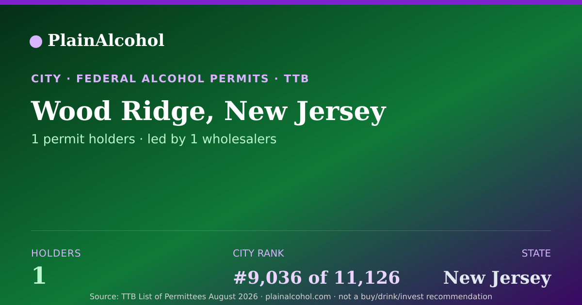 Shareable card for Wood Ridge, New Jersey - 1 Alcohol Permit Holders