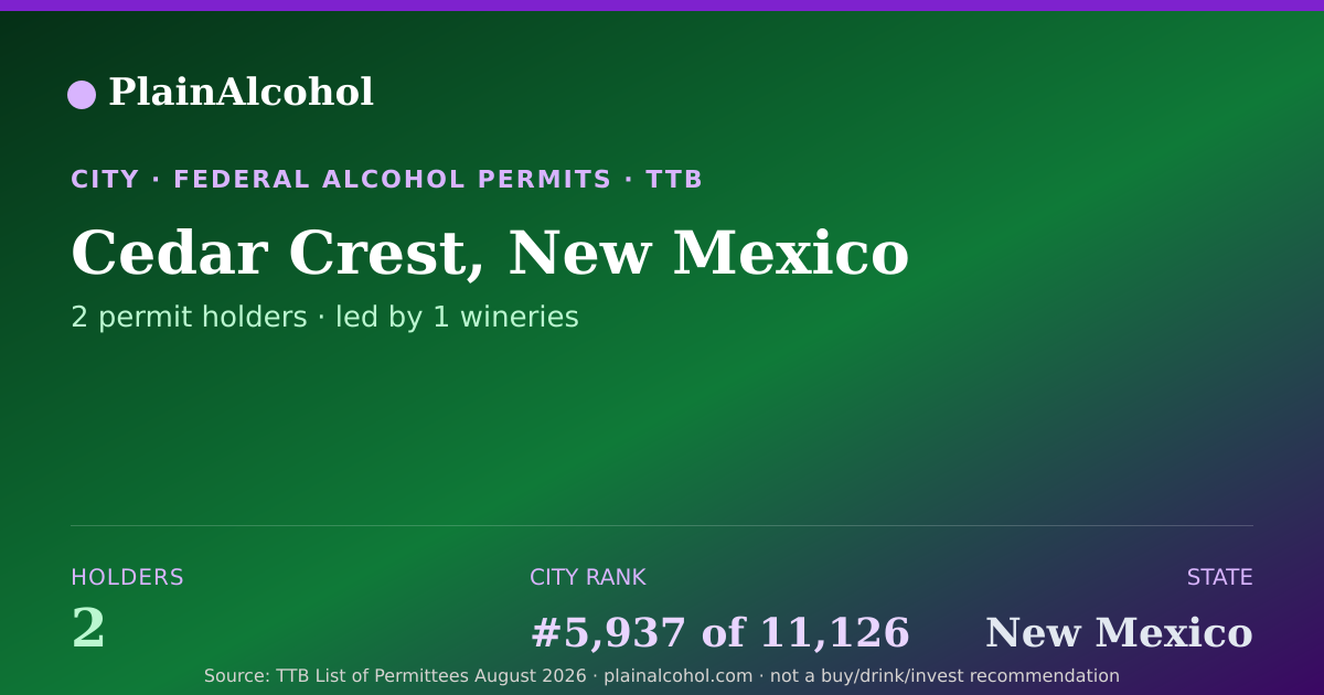 Shareable card for Cedar Crest, New Mexico - 2 Alcohol Permit Holders