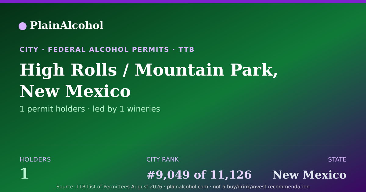 Shareable card for High Rolls / Mountain Park, New Mexico: 1 alcohol permits