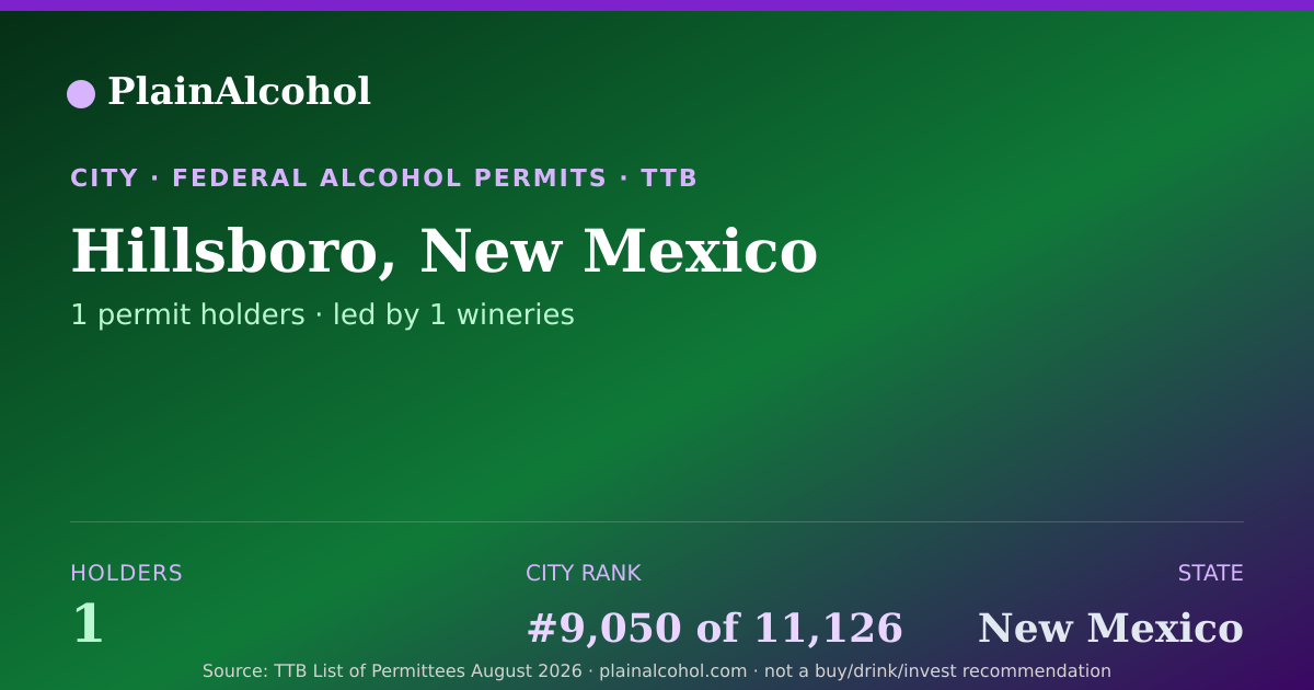 Shareable card for Hillsboro, New Mexico - 1 Alcohol Permit Holders