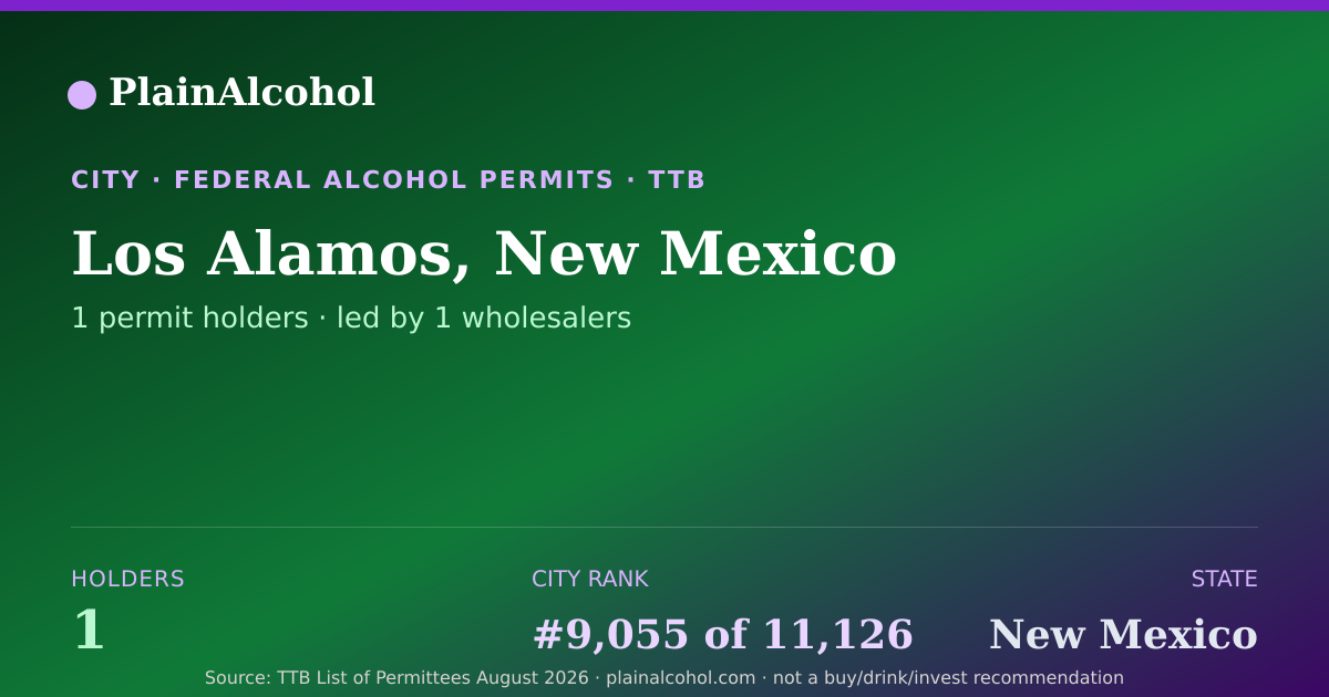 Shareable card for Los Alamos, New Mexico - 1 Alcohol Permit Holders