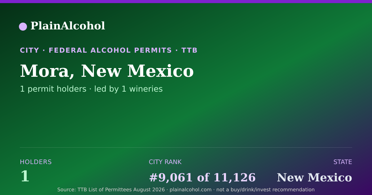 Shareable card for Mora, New Mexico - 1 Alcohol Permit Holders