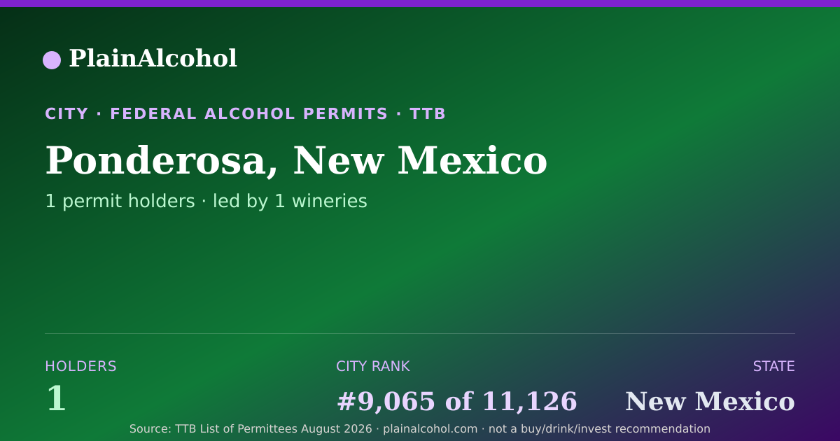 Shareable card for Ponderosa, New Mexico - 1 Alcohol Permit Holders