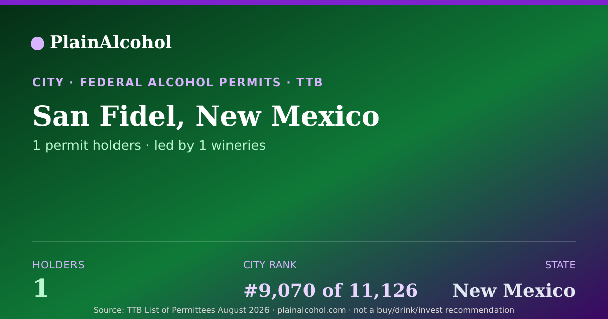 Shareable card for San Fidel, New Mexico - 1 Alcohol Permit Holders