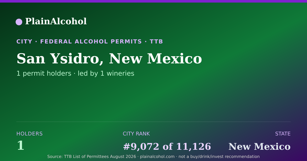 Shareable card for San Ysidro, New Mexico - 1 Alcohol Permit Holders