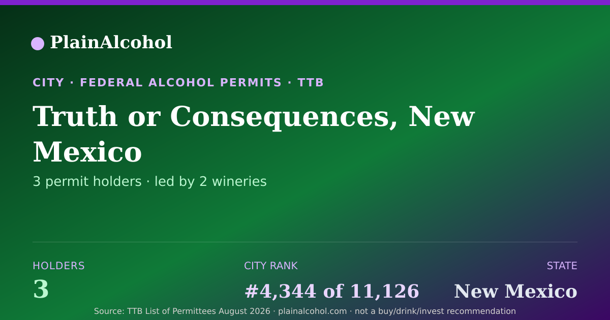 Shareable card for Truth or Consequences, New Mexico - 3 Alcohol Permit Holders