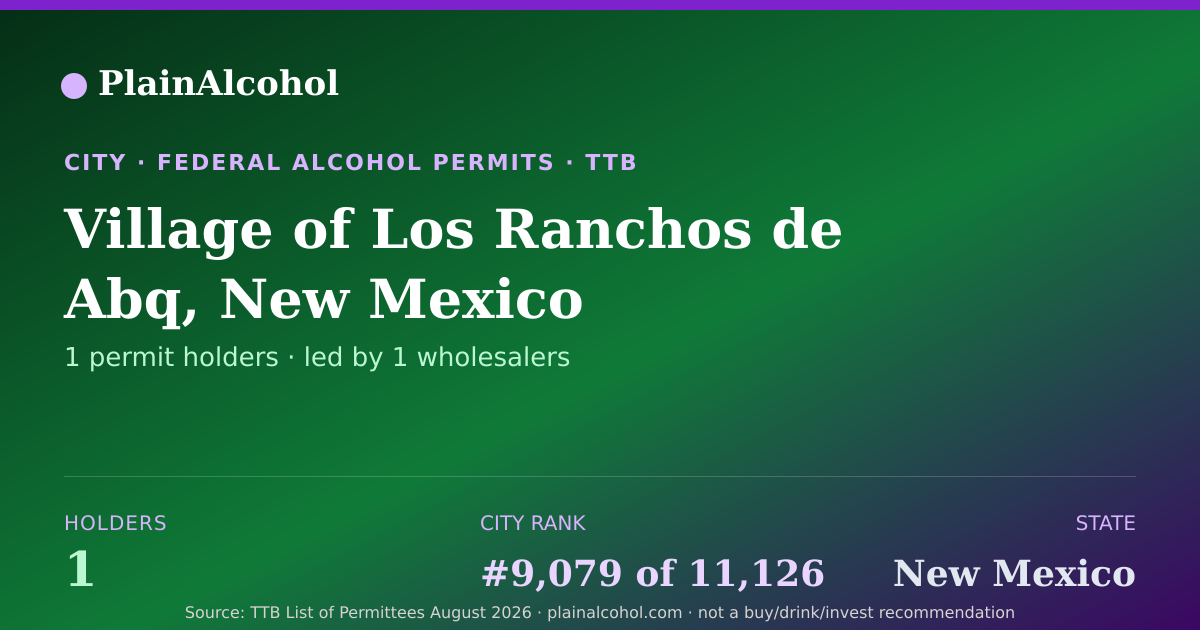 Shareable card for Village of Los Ranchos de Abq, New Mexico: 1 alcohol permits