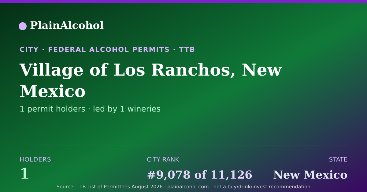 Shareable card for Village of Los Ranchos, New Mexico: 1 alcohol permits