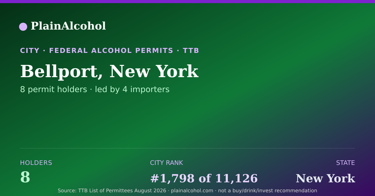 Shareable card for Bellport, New York - 8 Alcohol Permit Holders