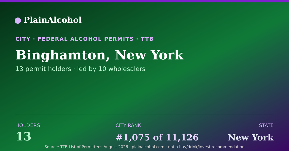 Shareable card for Binghamton, New York - 13 Alcohol Permit Holders