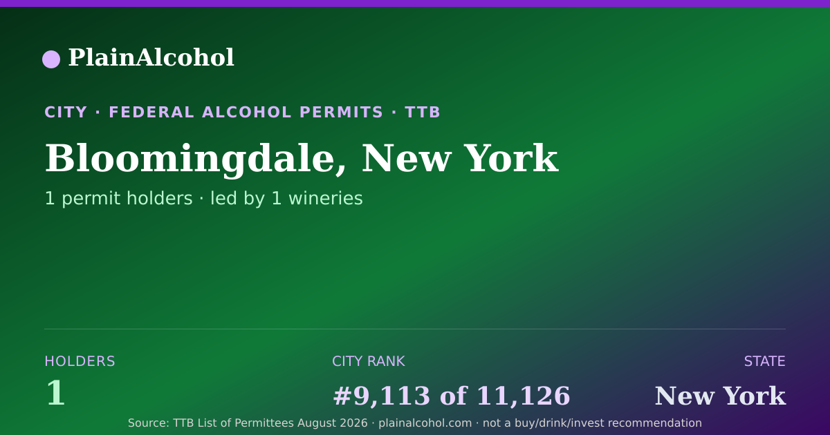 Shareable card for Bloomingdale, New York - 1 Alcohol Permit Holders