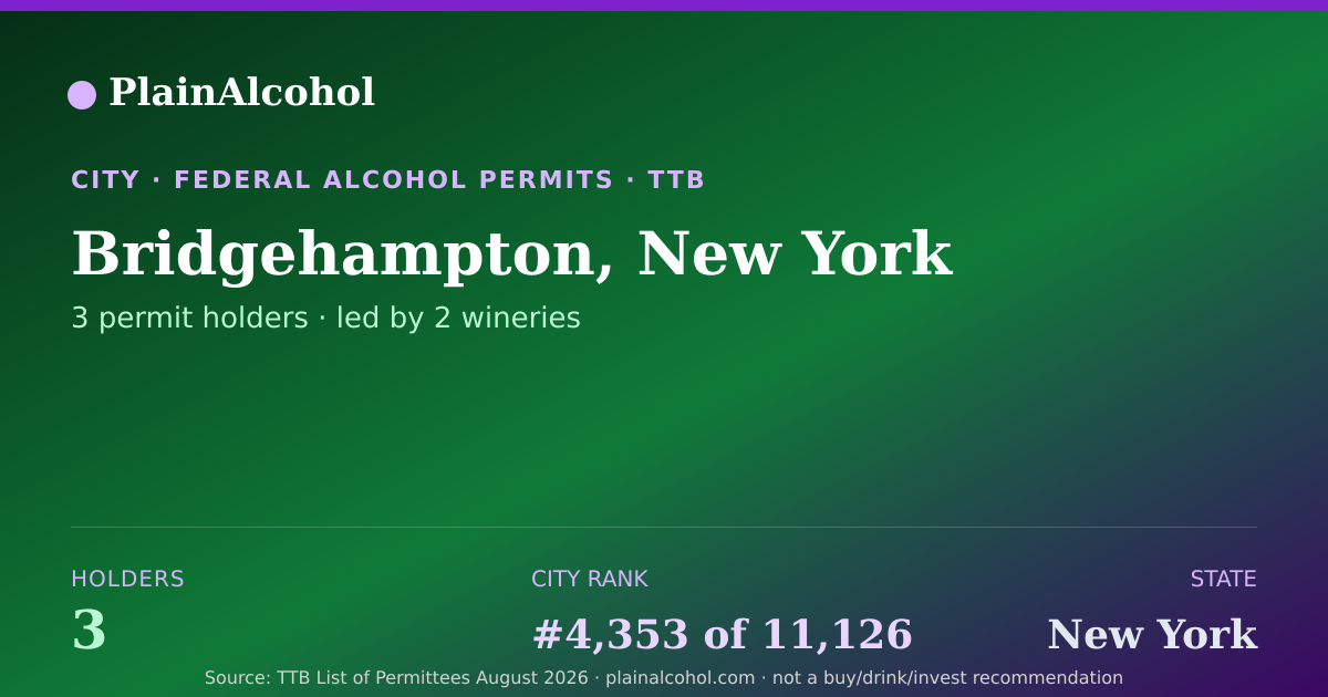 Shareable card for Bridgehampton, New York - 3 Alcohol Permit Holders