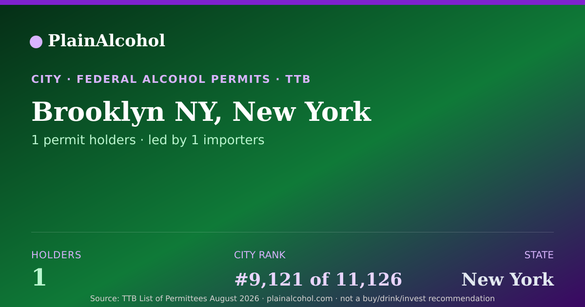 Shareable card for Brooklyn NY, New York - 1 Alcohol Permit Holders