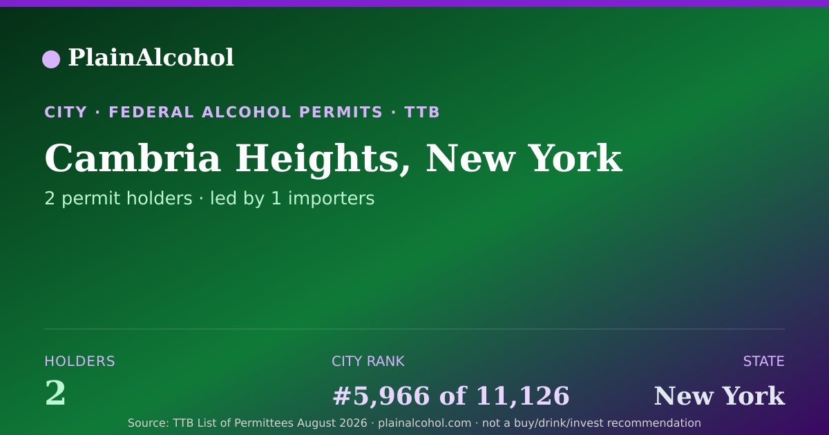 Shareable card for Cambria Heights, New York - 2 Alcohol Permit Holders