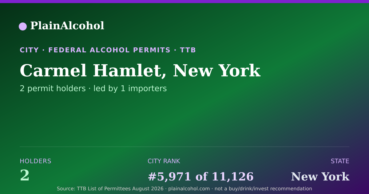 Shareable card for Carmel Hamlet, New York - 2 Alcohol Permit Holders