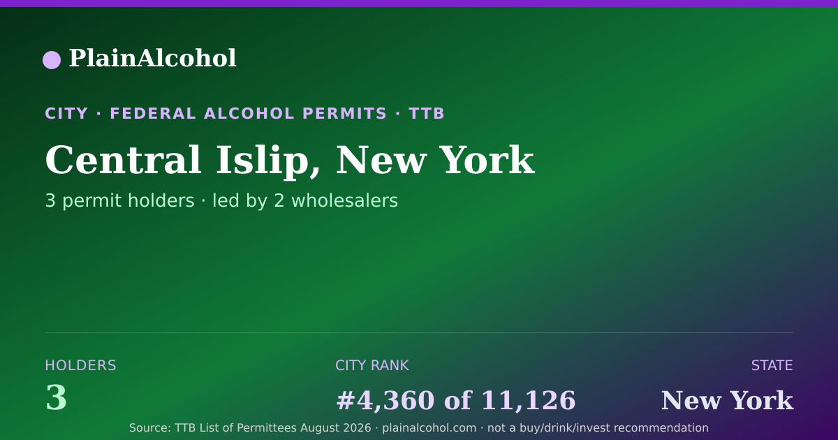 Shareable card for Central Islip, New York - 3 Alcohol Permit Holders