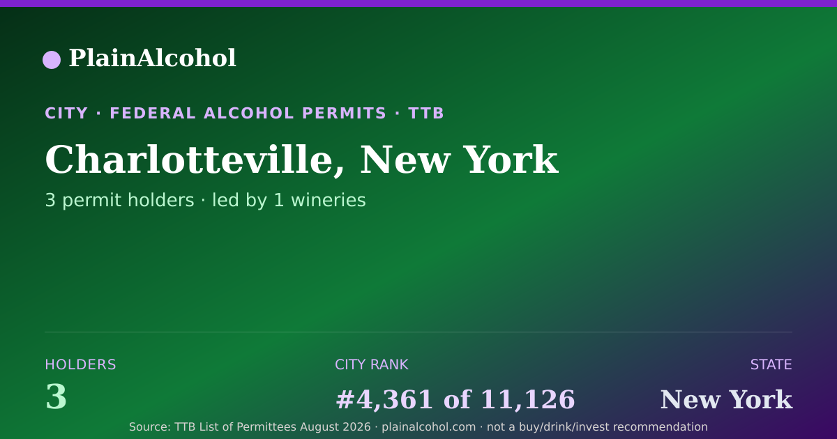 Shareable card for Charlotteville, New York - 3 Alcohol Permit Holders