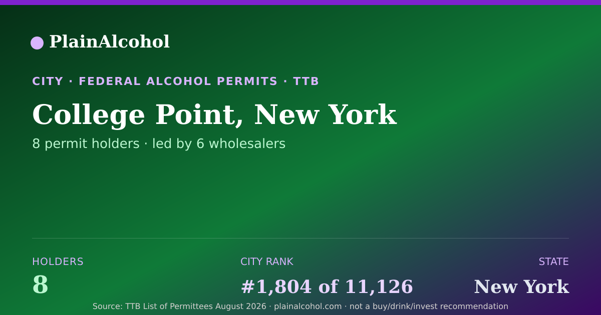 Shareable card for College Point, New York - 8 Alcohol Permit Holders