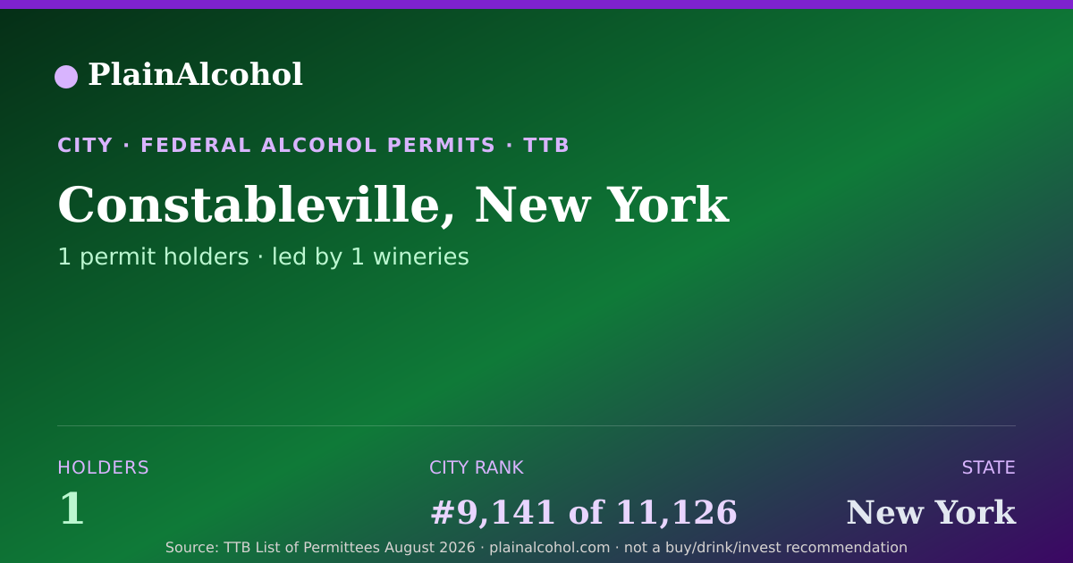 Shareable card for Constableville, New York - 1 Alcohol Permit Holders