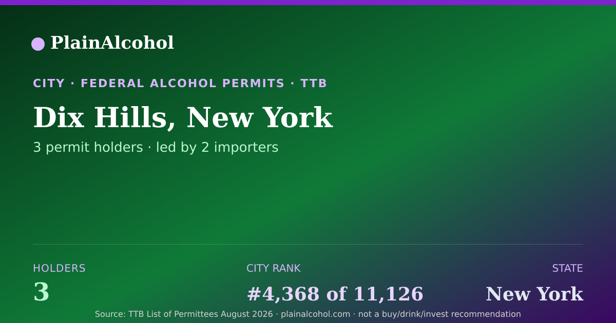 Shareable card for Dix Hills, New York - 3 Alcohol Permit Holders