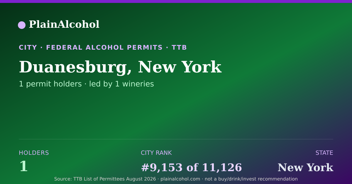 Shareable card for Duanesburg, New York - 1 Alcohol Permit Holders