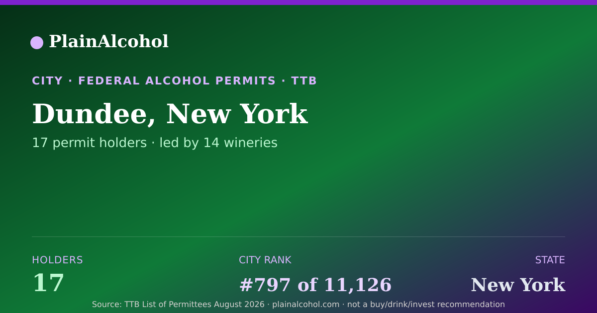 Shareable card for Dundee, New York - 17 Alcohol Permit Holders