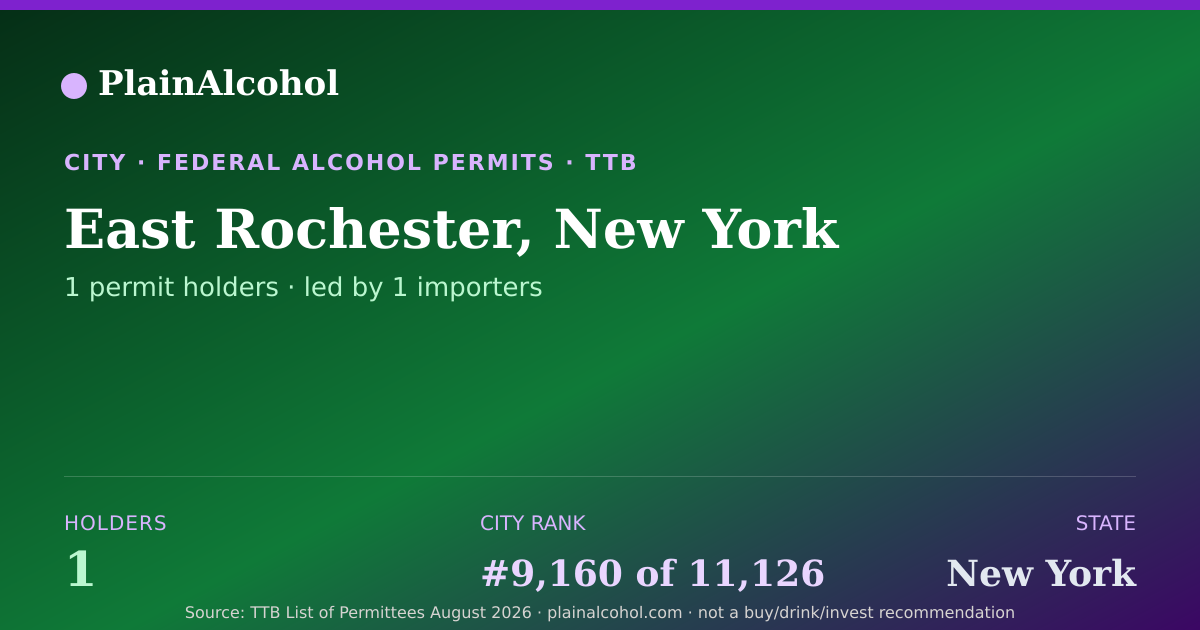 Shareable card for East Rochester, New York - 1 Alcohol Permit Holders