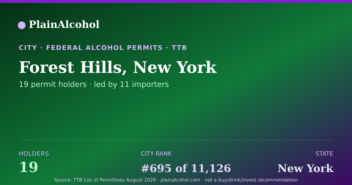 Shareable card for Forest Hills, New York - 19 Alcohol Permit Holders