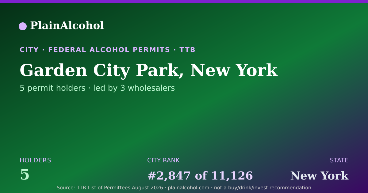 Shareable card for Garden City Park, New York - 5 Alcohol Permit Holders