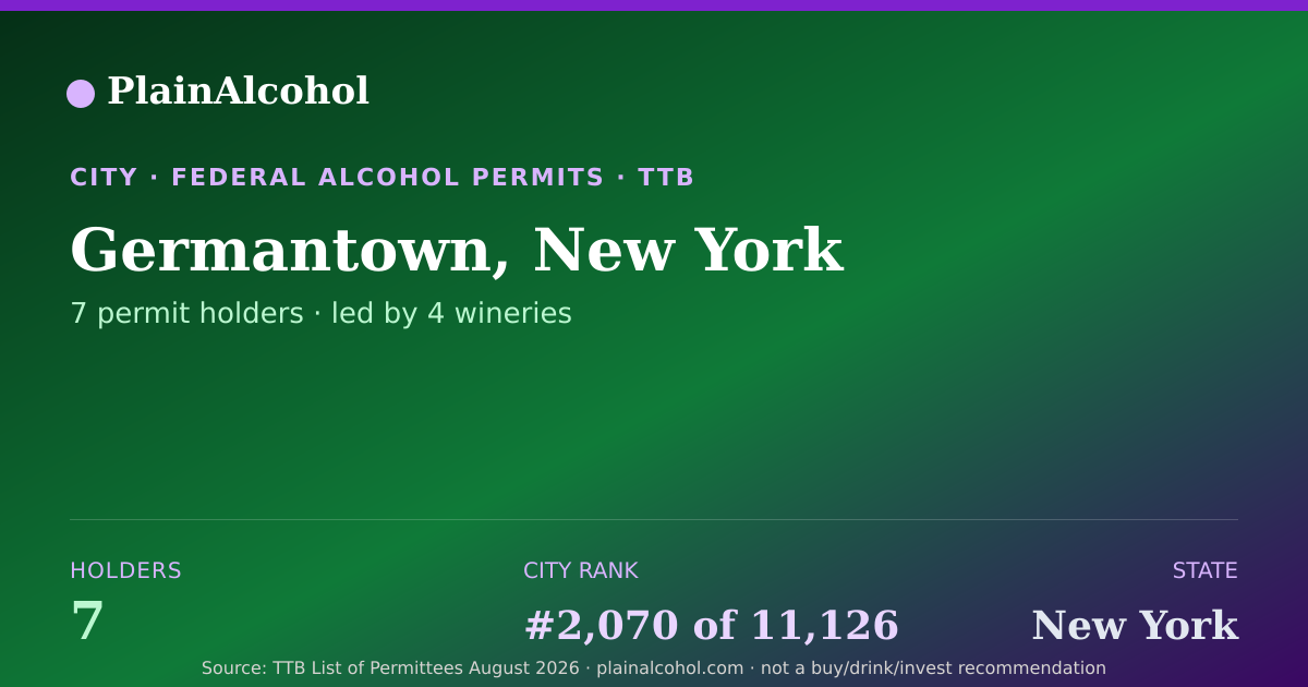 Shareable card for Germantown, New York - 7 Alcohol Permit Holders