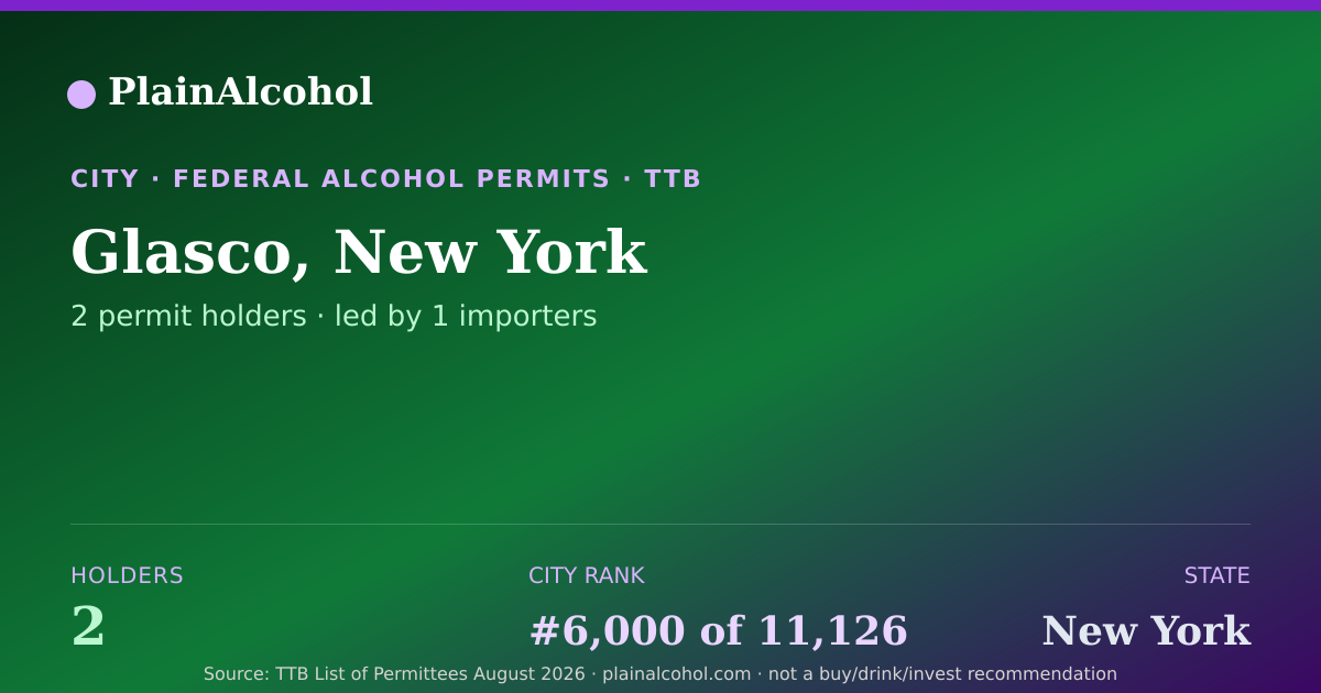 Shareable card for Glasco, New York - 2 Alcohol Permit Holders