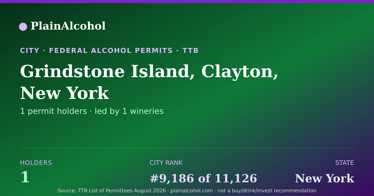Shareable card for Grindstone Island, Clayton, New York: 1 alcohol permits