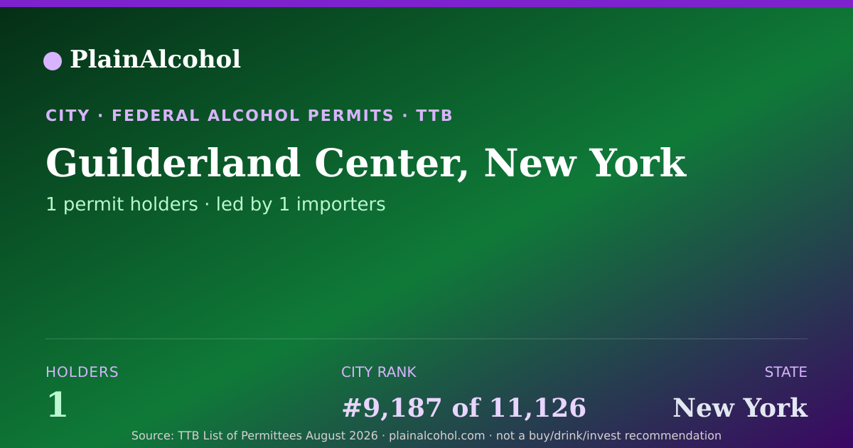 Shareable card for Guilderland Center, New York - 1 Alcohol Permit Holders