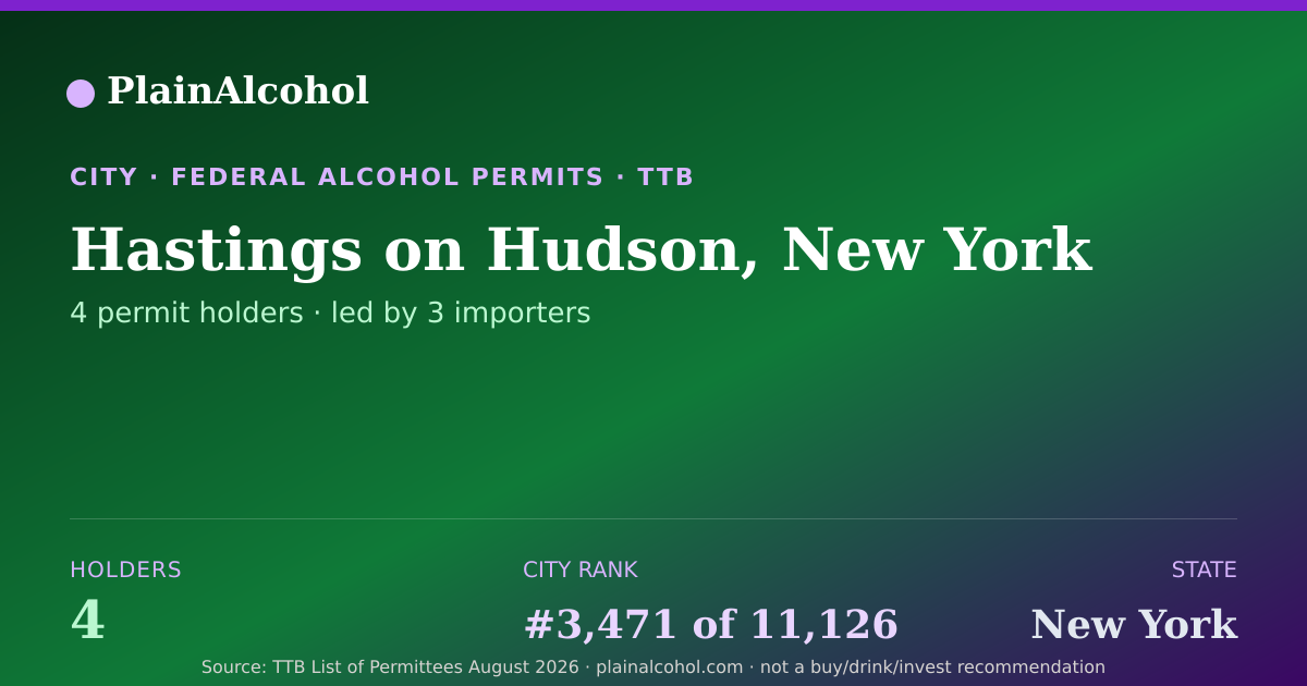 Shareable card for Hastings on Hudson, New York - 4 Alcohol Permit Holders