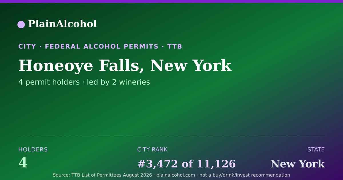 Shareable card for Honeoye Falls, New York - 4 Alcohol Permit Holders