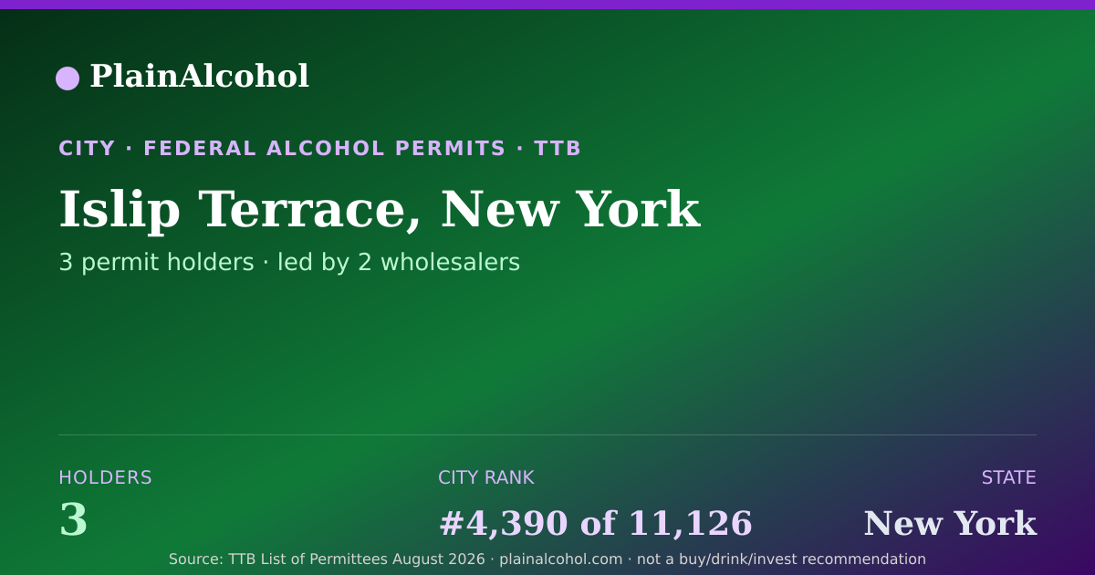 Shareable card for Islip Terrace, New York - 3 Alcohol Permit Holders
