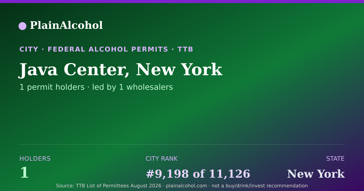 Shareable card for Java Center, New York - 1 Alcohol Permit Holders