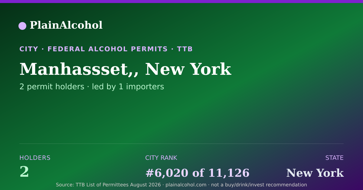 Shareable card for Manhassset,, New York - 2 Alcohol Permit Holders