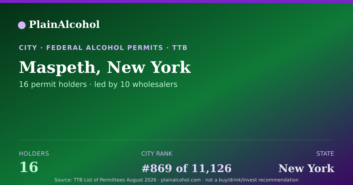 Shareable card for Maspeth, New York - 16 Alcohol Permit Holders