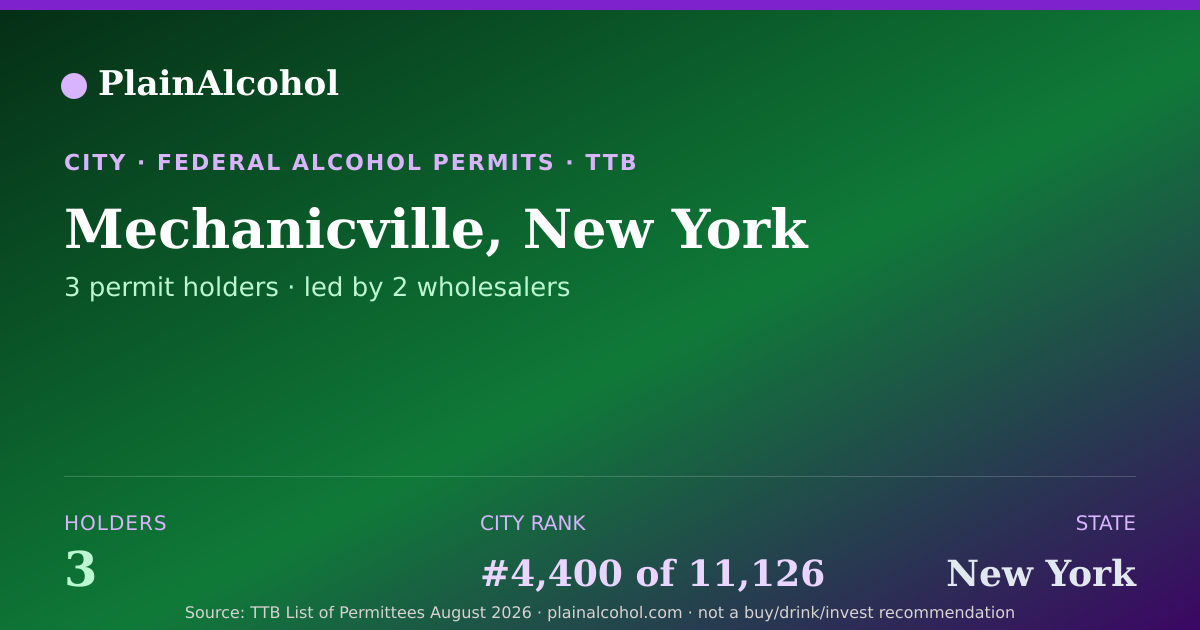 Shareable card for Mechanicville, New York - 3 Alcohol Permit Holders