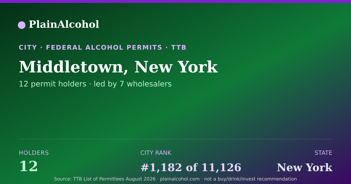 Shareable card for Middletown, New York - 12 Alcohol Permit Holders