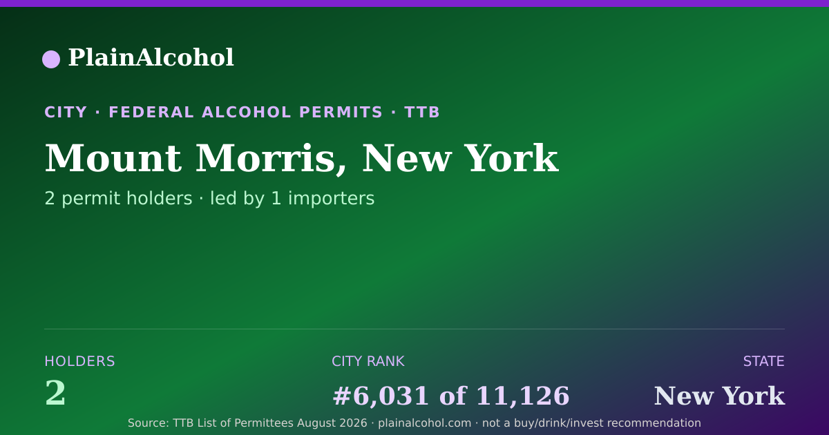 Shareable card for Mount Morris, New York - 2 Alcohol Permit Holders