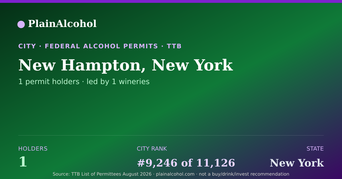 Shareable card for New Hampton, New York - 1 Alcohol Permit Holders