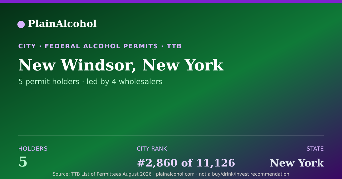 Shareable card for New Windsor, New York - 5 Alcohol Permit Holders