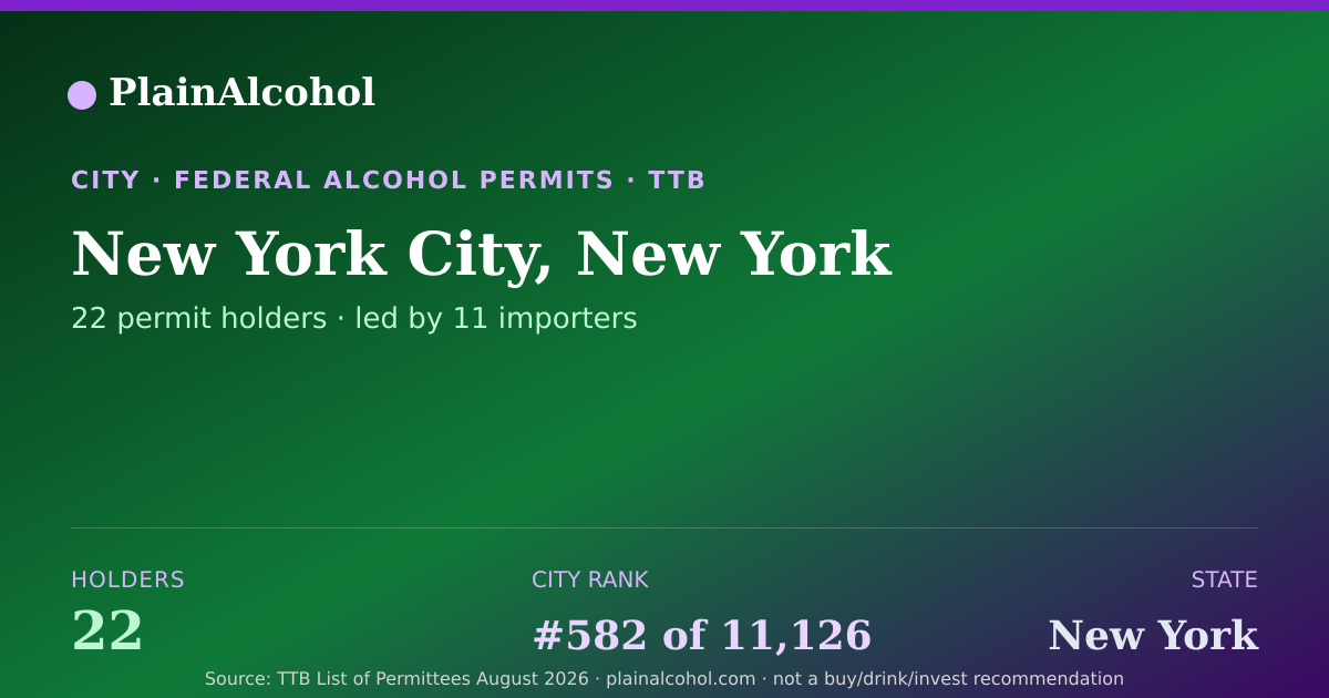Shareable card for New York City, New York - 22 Alcohol Permit Holders